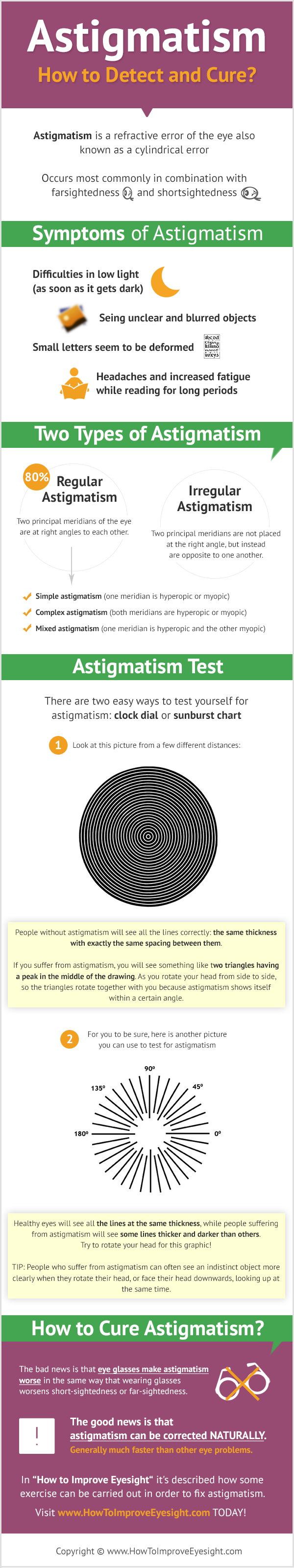 Astigmatism infographic